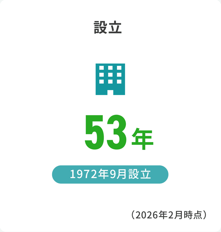 設立53年、1972年9月設立（2026年2月時点）