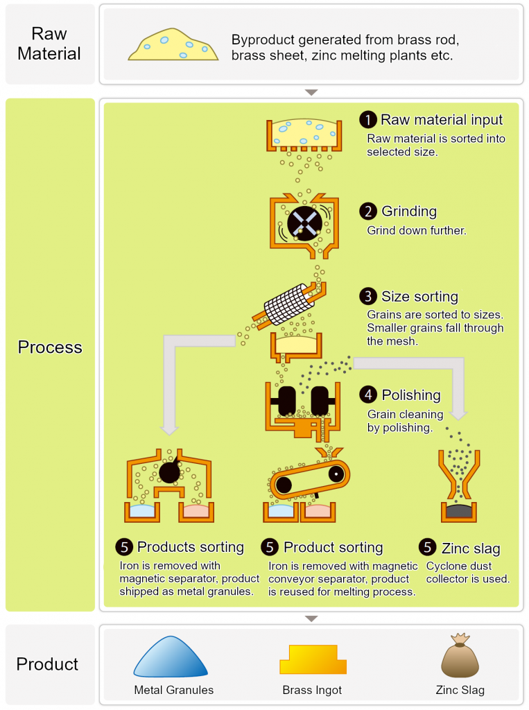 Nojiri Metals grinding process